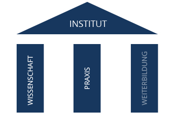 Institut Weiterbildung