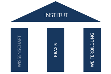 Institut Wissenschaft